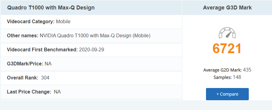 کارت گرافیک لپ تاپ استوک لنوو ThinkPad P53